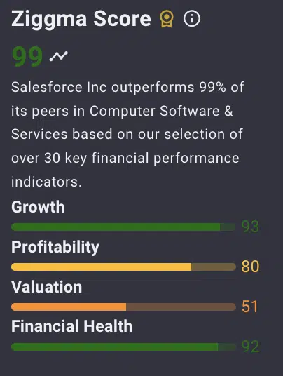 Ziggma Stock Score