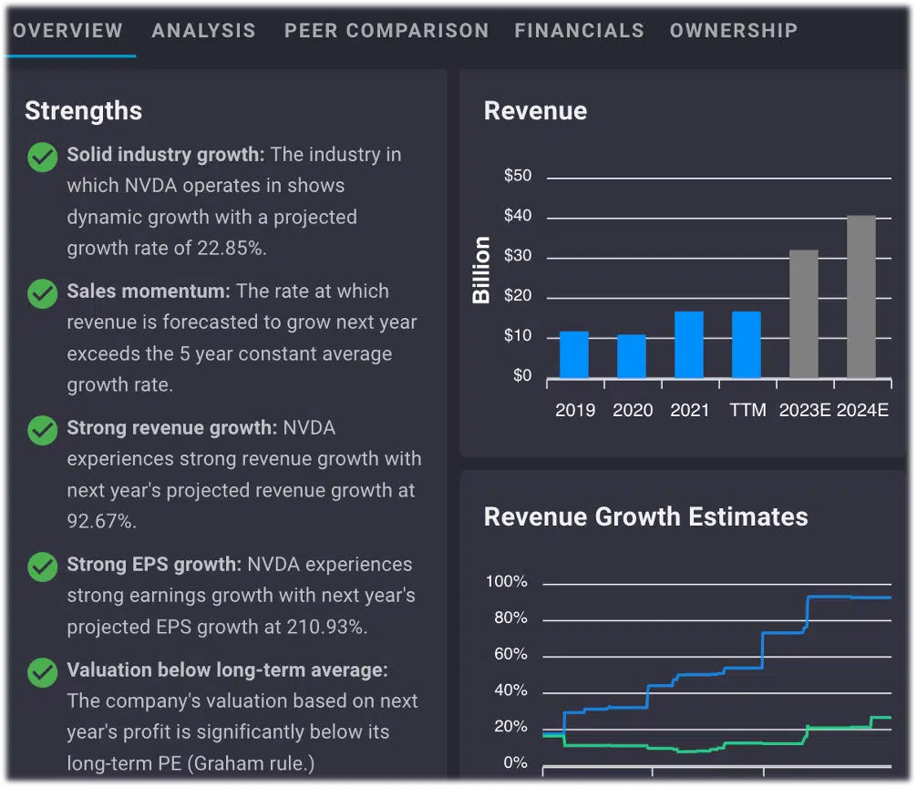 Ziggma Stock Research