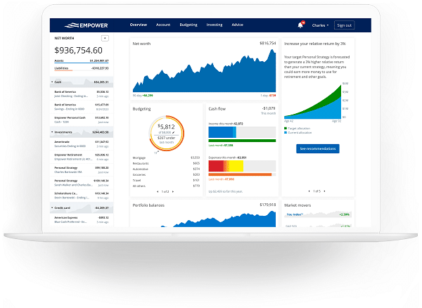 Cash Flow Management