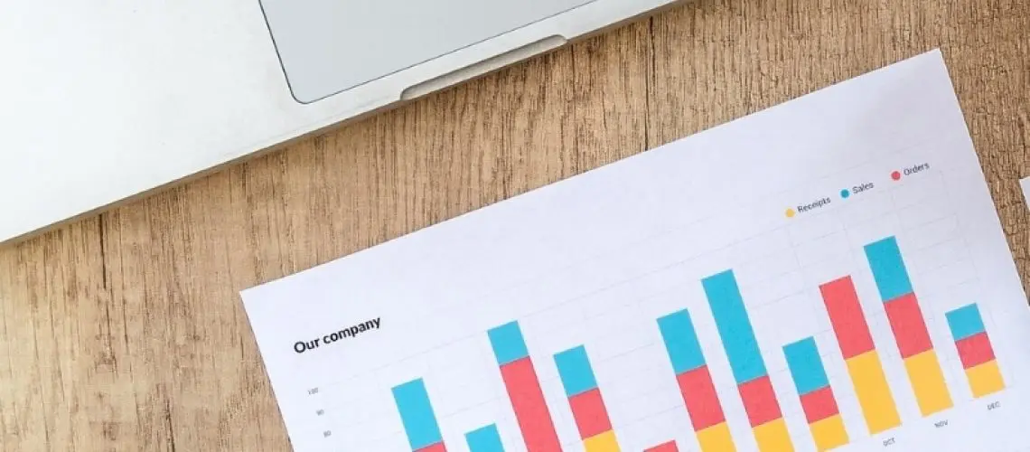 Robo-advisor Fees FRom Lowest to Highest