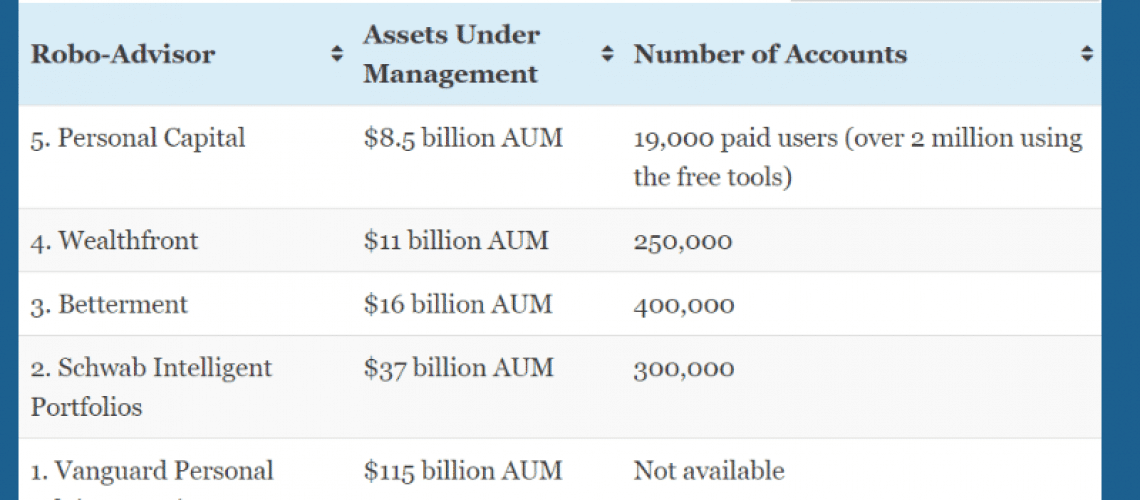 Vanguard Fund Comparison Chart